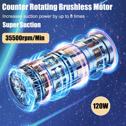 2-in-1 Car Vacuum Cleaner & Blower – 95000PA Wireless Handheld Vacuum